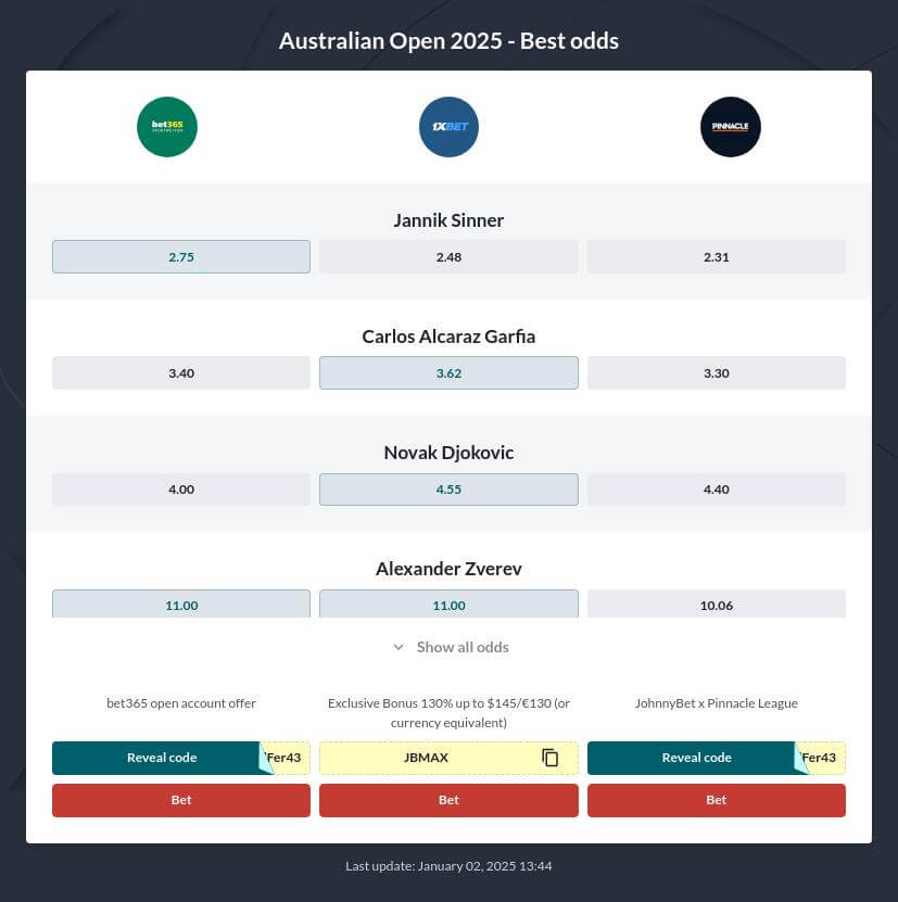 Australian Open 2025 Predictions