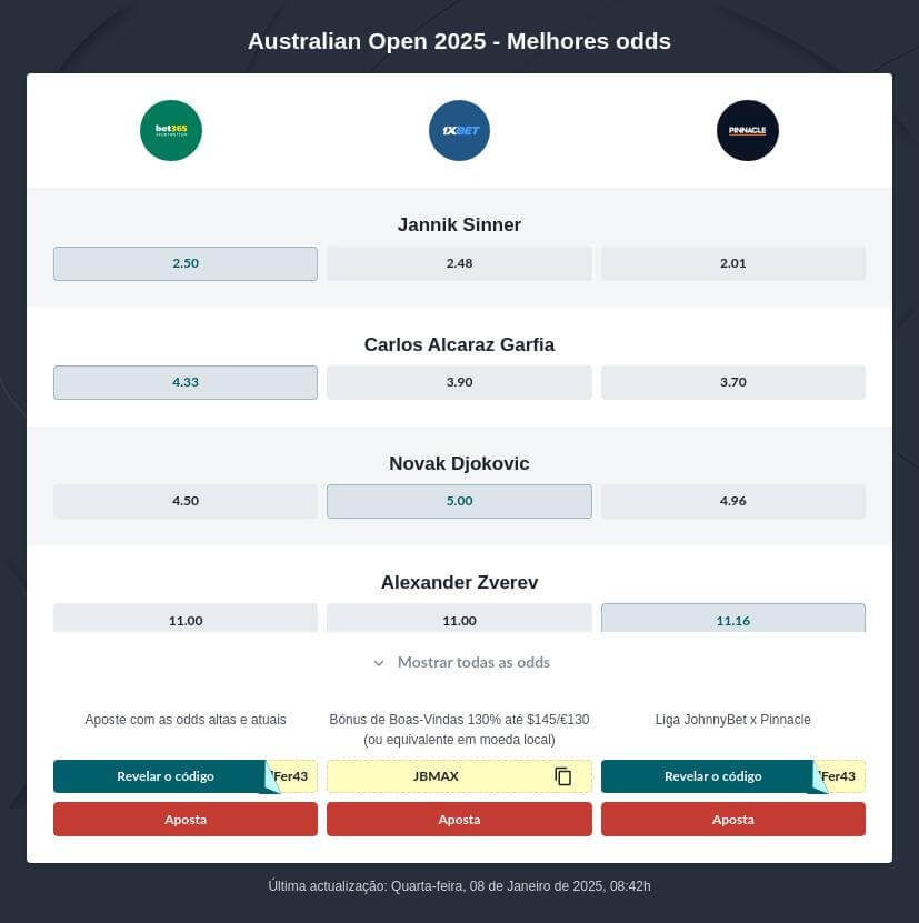 Prognóstico Australian Open 2025