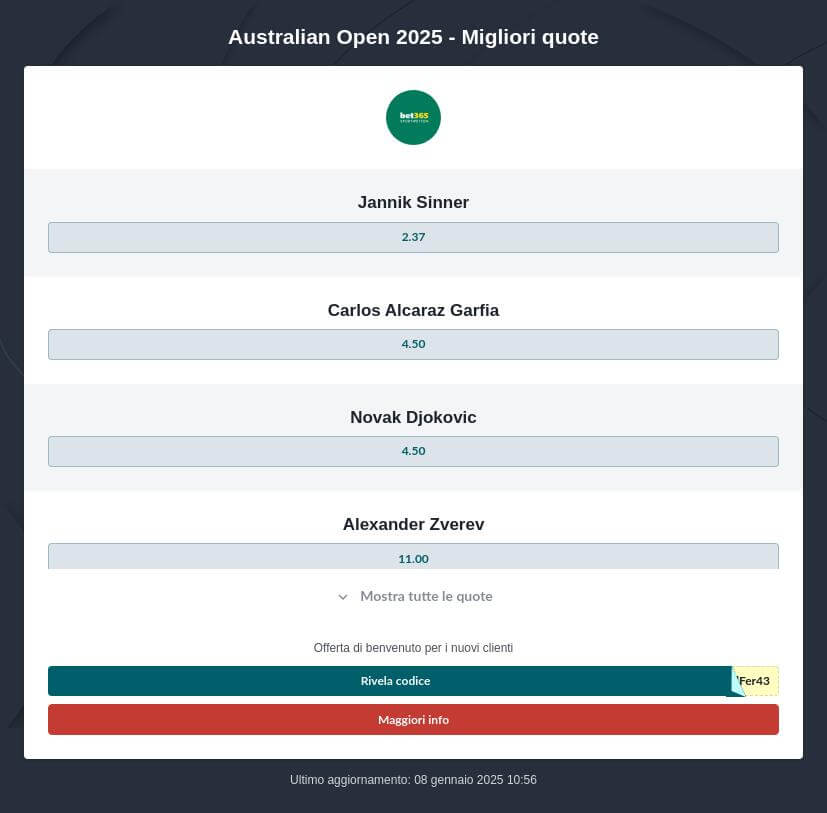 Pronostici Australian Open 2025