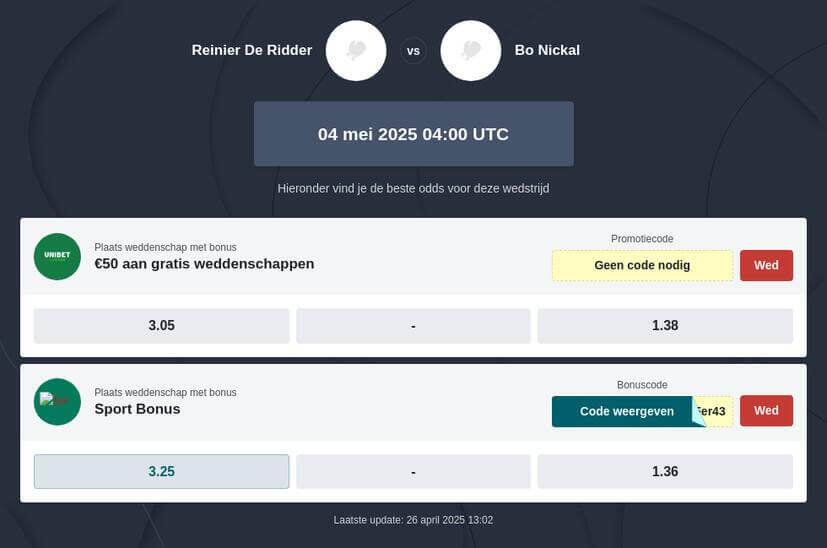 Wedden op Reinier de Ridder
