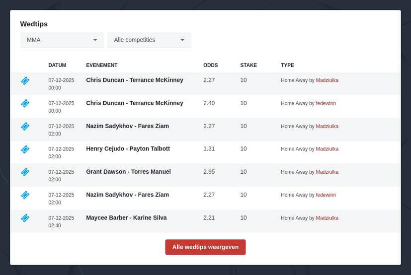 Wedden op Reinier de Ridder