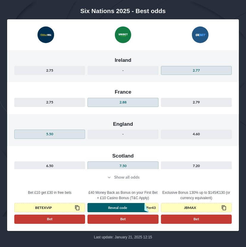 Six Nations 2025 Betting Tips