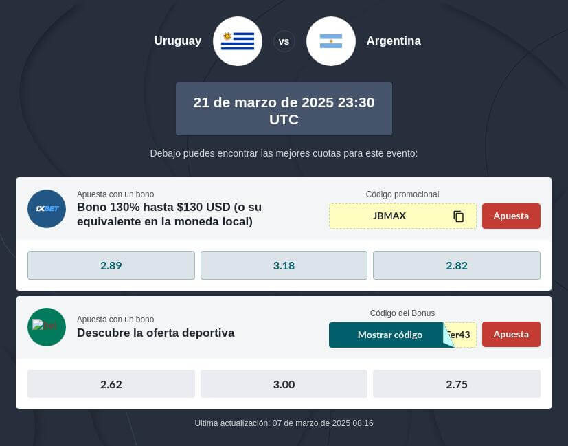 Pronóstico Uruguay vs Argentina