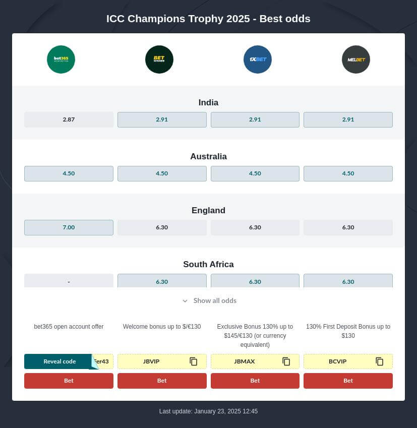 ICC Champions Trophy 2025 Predictions