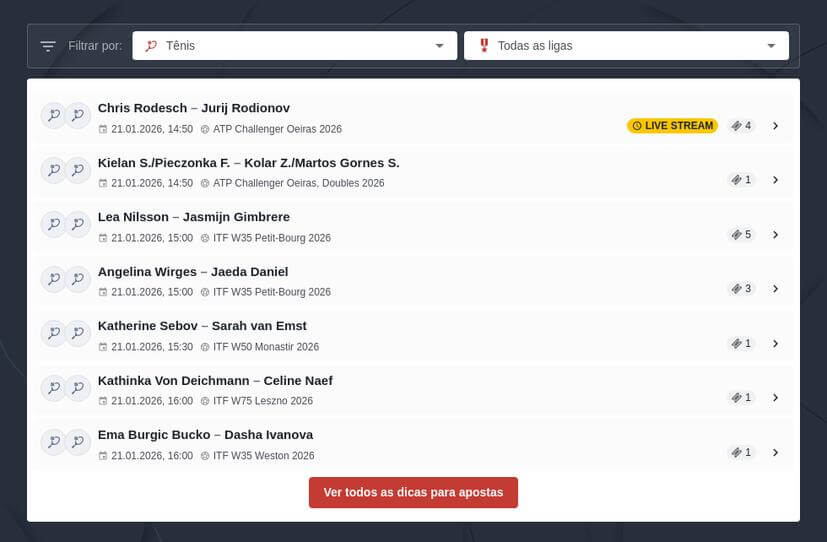 Prognósticos de apostas desportivas grátis Portugal 2026