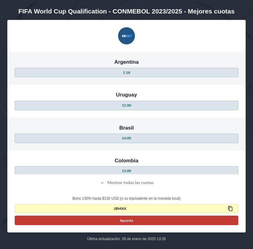 Pronóstico Argentina vs Brasil