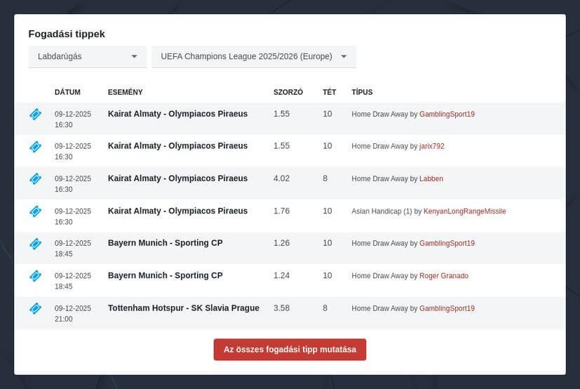 Bajnokok Ligája élő közvetítés és fogadási tippek