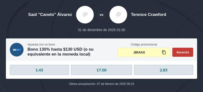 Pronóstico Canelo Álvarez vs Terence Crawford