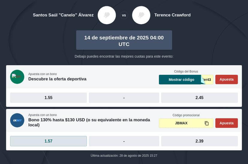 Pronóstico Canelo Álvarez vs Terence Crawford