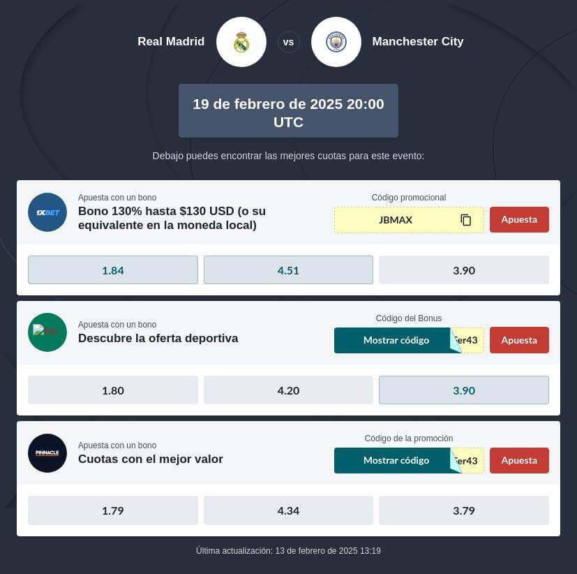 Pronóstico Manchester City vs Real Madrid