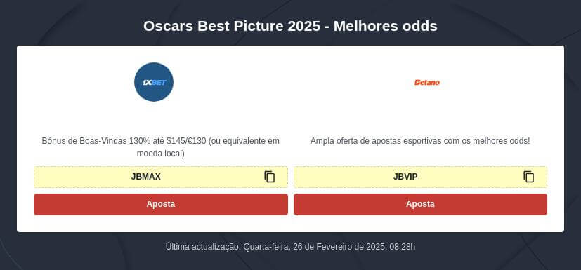 Previsões Óscar 2025 