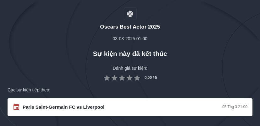 Tỷ lệ cược Oscar 2025