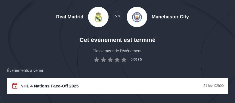 Pronostic Real Madrid vs Manchester City