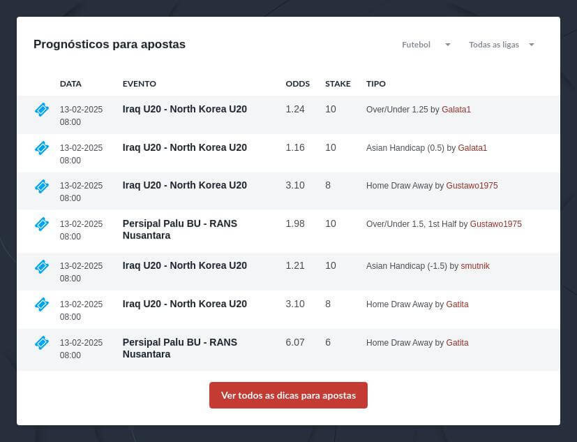 Guia Completo Sobre Trading de Apostas Desportivas