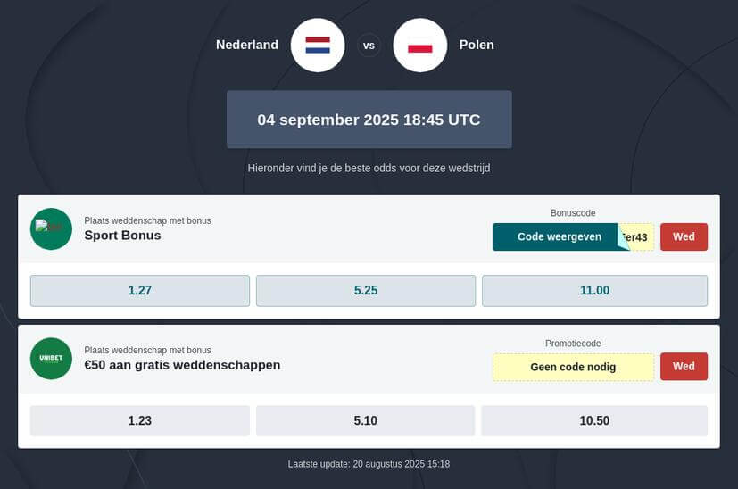 Wedden op de WK 2026 kwalificaties
