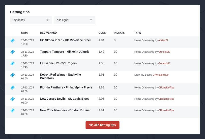 Metal Ligaen betting odds 2025/2026