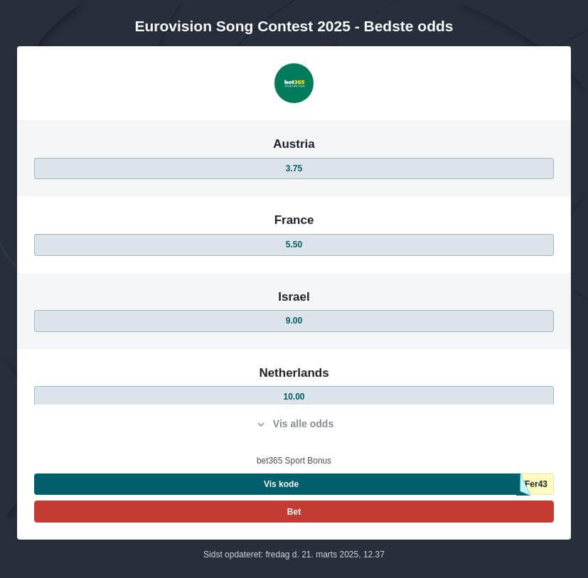 Odds på Eurovision 2025