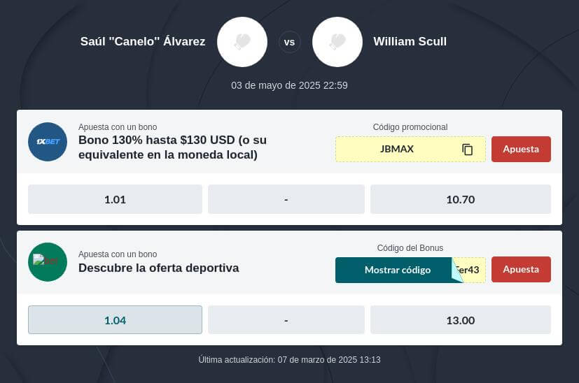 Pronóstico Canelo vs William Scull