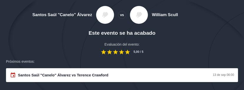 Pronóstico Canelo vs William Scull