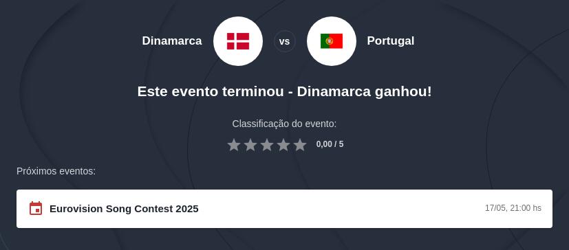Prognóstico Dinamarca vs Portugal Liga das Nações