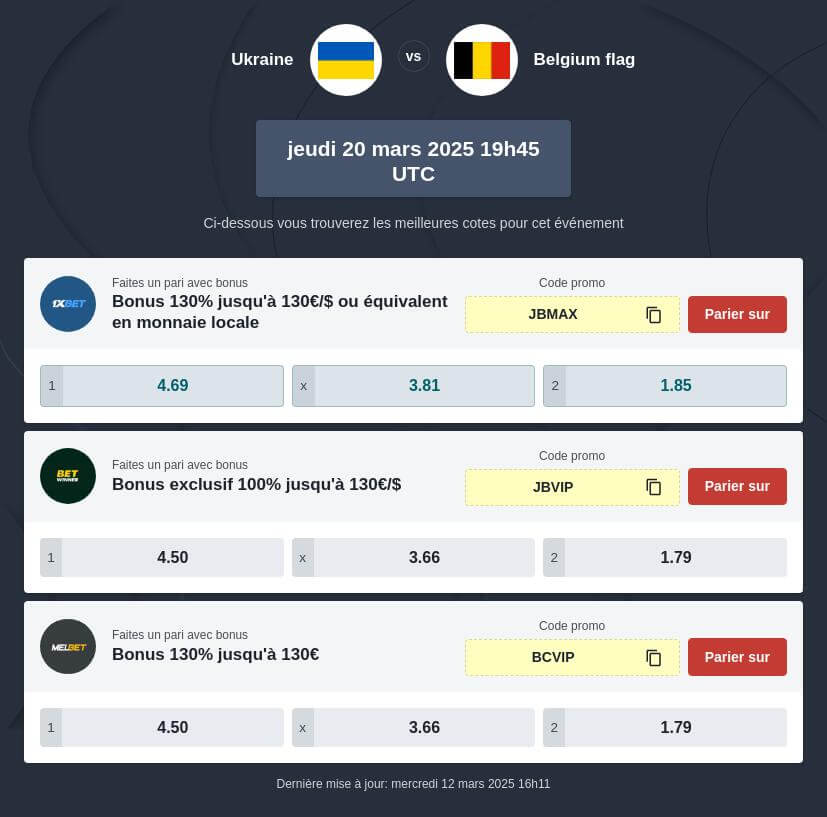 Pronostic Ukraine vs Belgique