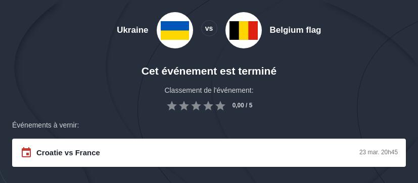 Pronostic Ukraine vs Belgique