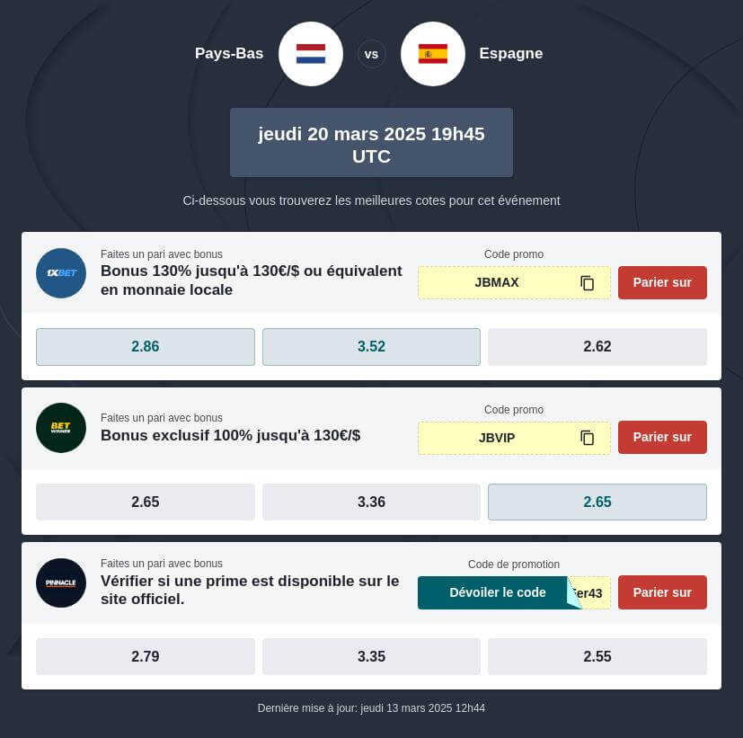 Pronostic Pays-Bas vs Espagne