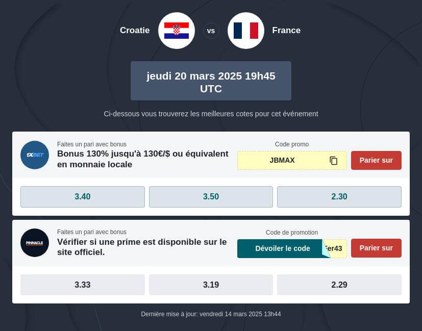 Pronostic France - Croatie