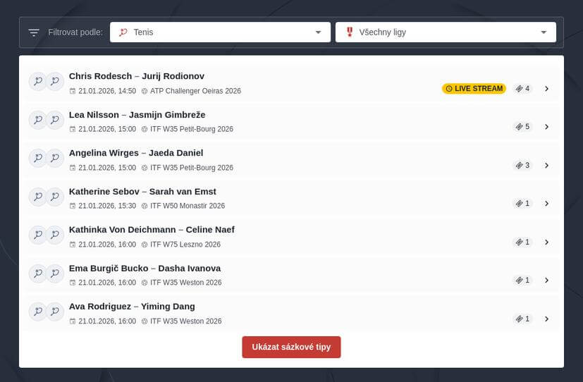 Jak správně sázet na tenis