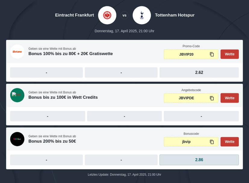 Eintracht Frankfurt - Tottenham Hotspur Wettquoten