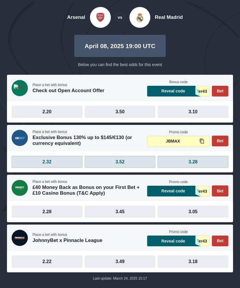 Arsenal vs Real Madrid Prediction