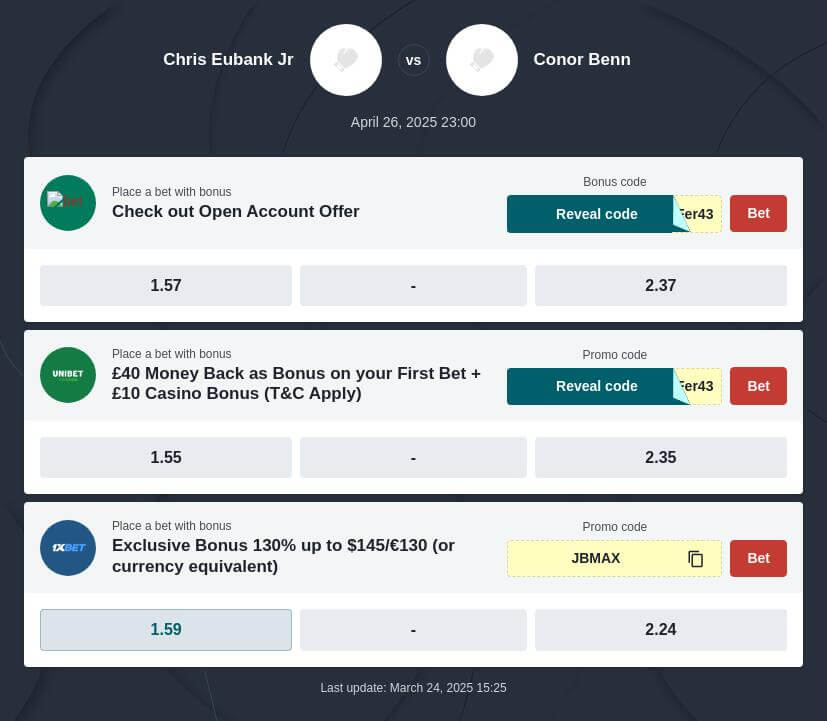 Chris Eubank Jr vs Conor Benn Betting Guide