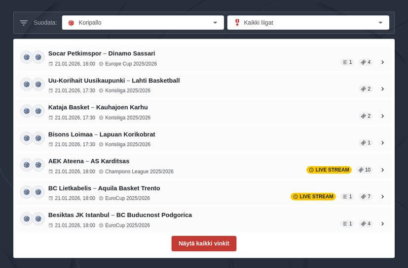 Koripallo vedonlyönti