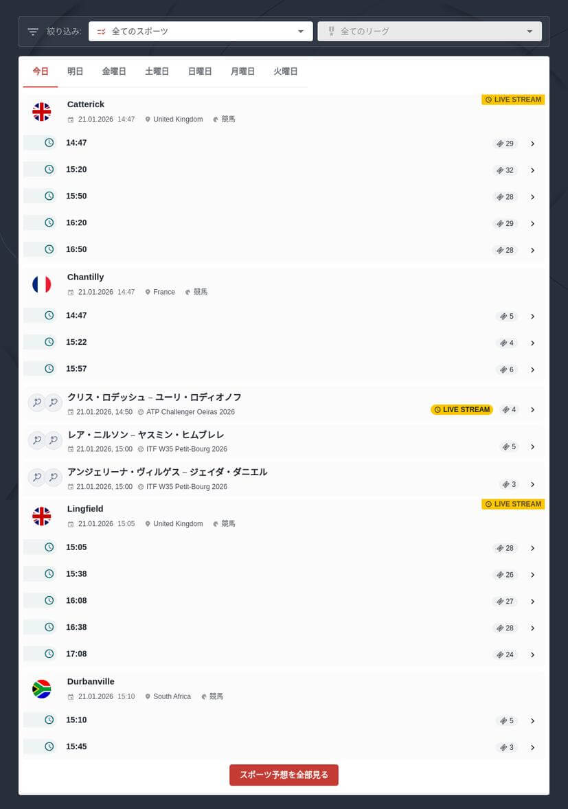 ブックメーカーのマネーラインベッティングのガイド