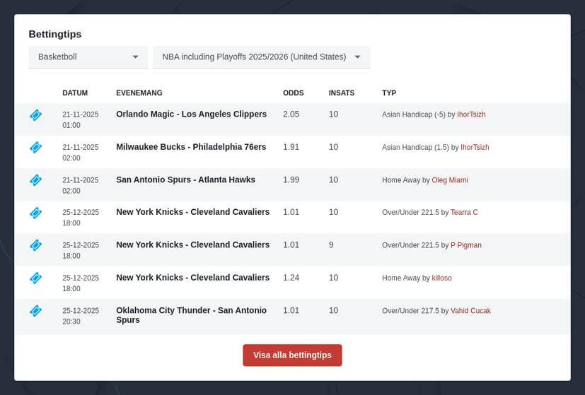 Hur bettar man på NBA?