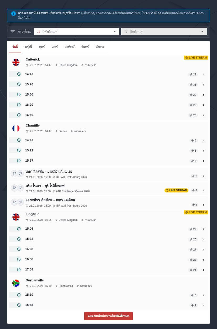 สอนแทง CSGO