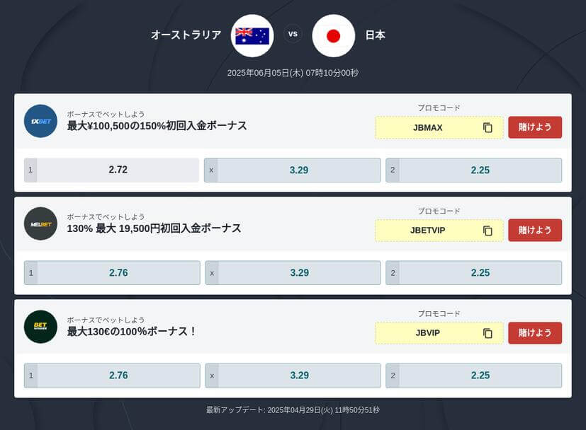 W杯2026アジア最終予選日本対オーストラリア 予想