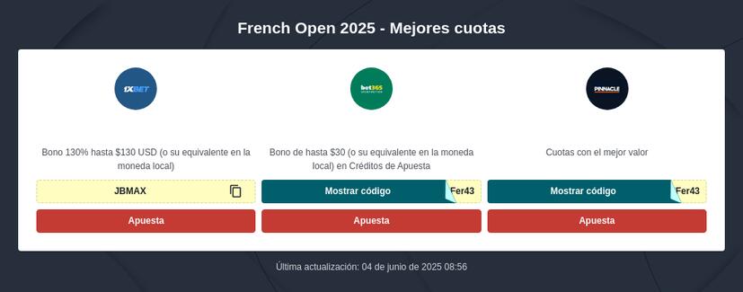 Pronóstico Roland Garros 2025 Apuestas