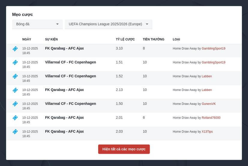 Tất tần tật về các kèo cược bóng đá
