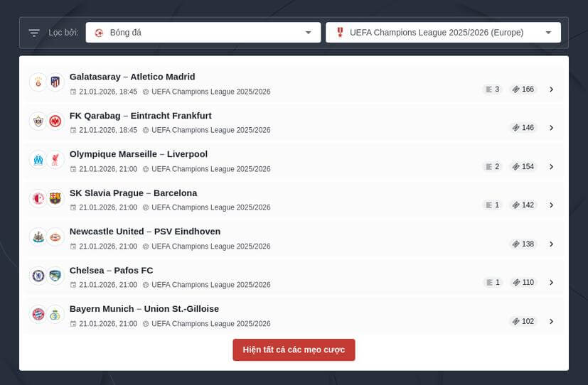 Tất tần tật về các kèo cược bóng đá