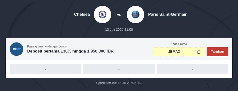 Bursa Taruhan Piala Dunia Antarklub 2025