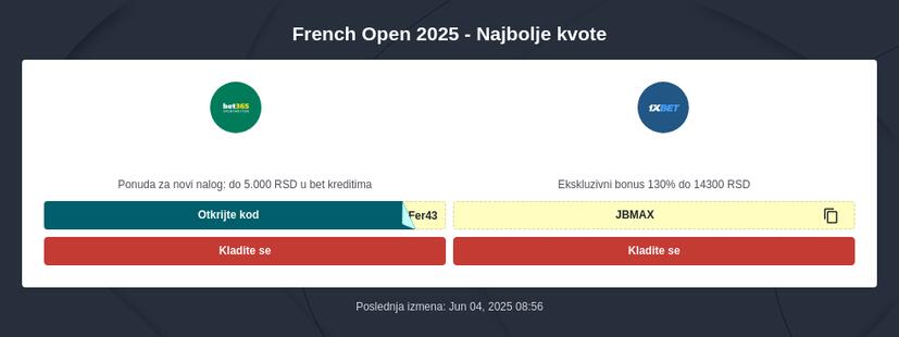 Rolan Garos 2025 Kvote i prenos