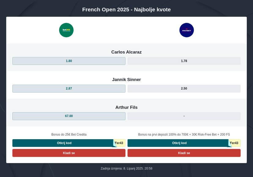 Roland Garros 2025 Kladionica i prijenos
