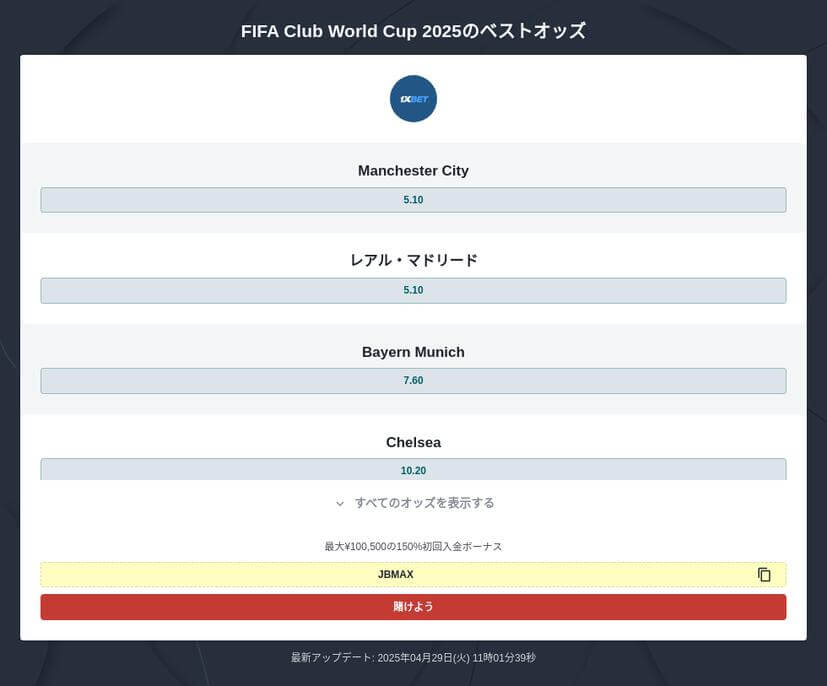 クラブW杯 2025 予想
