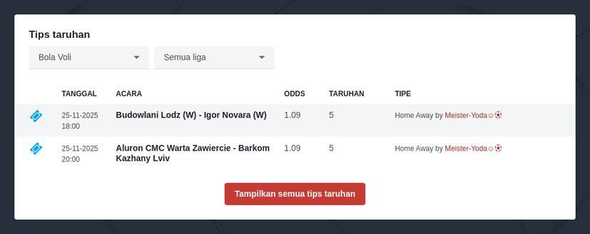 Cara Taruhan Proliga