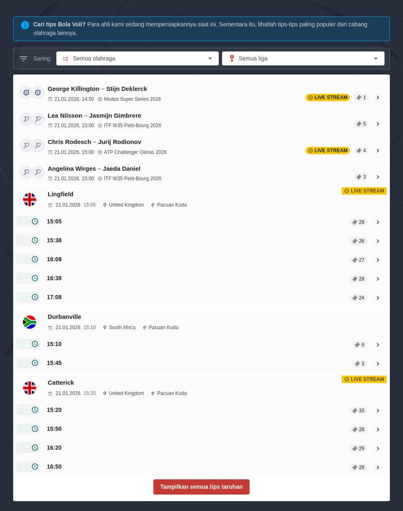 Cara Taruhan Proliga