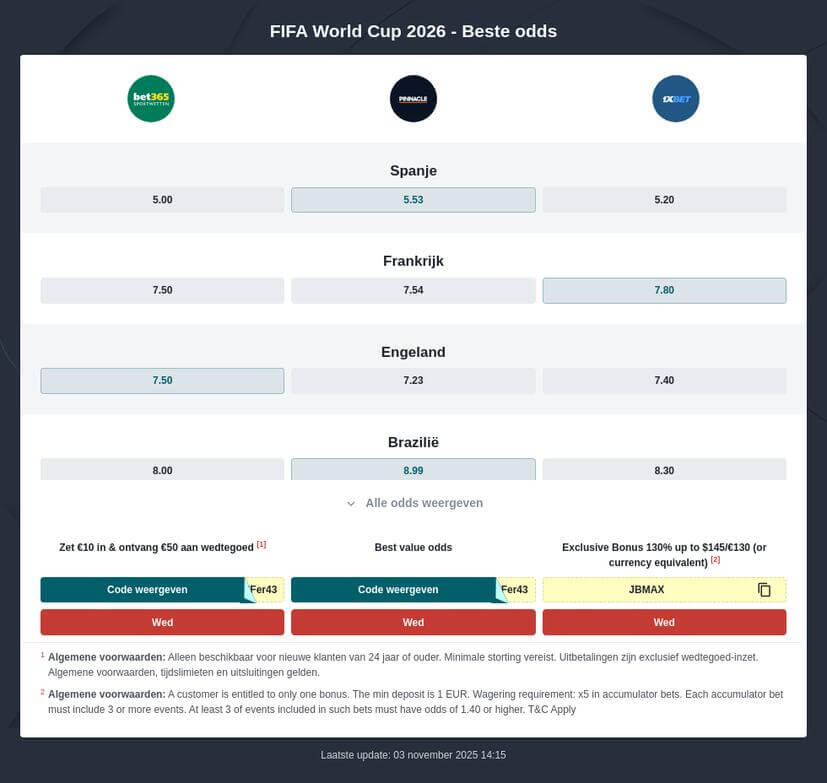 WK Voetbal 2026 Wedtips