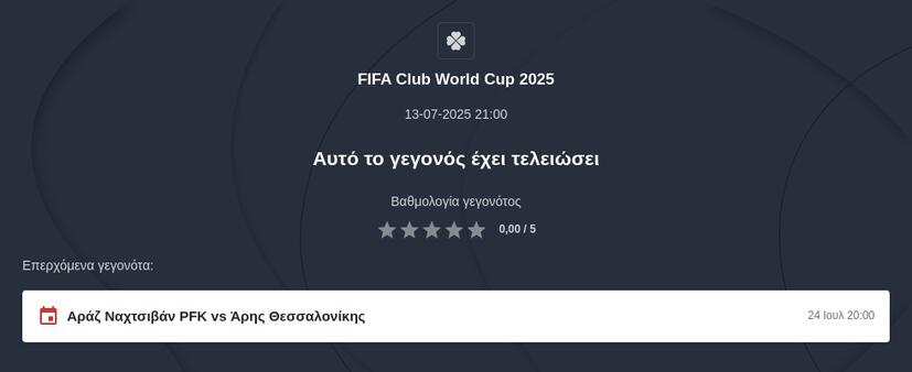 Προγνωστικά Παγκόσμιο Κύπελλο Συλλόγων 2025