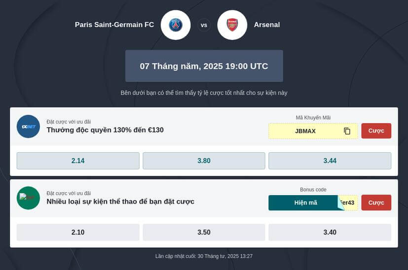 Mẹo cược trận bán kết C1 lượt về giữa PSG và Arsenal