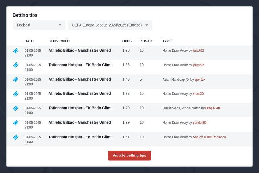 Odds på Europa League 2024/2025